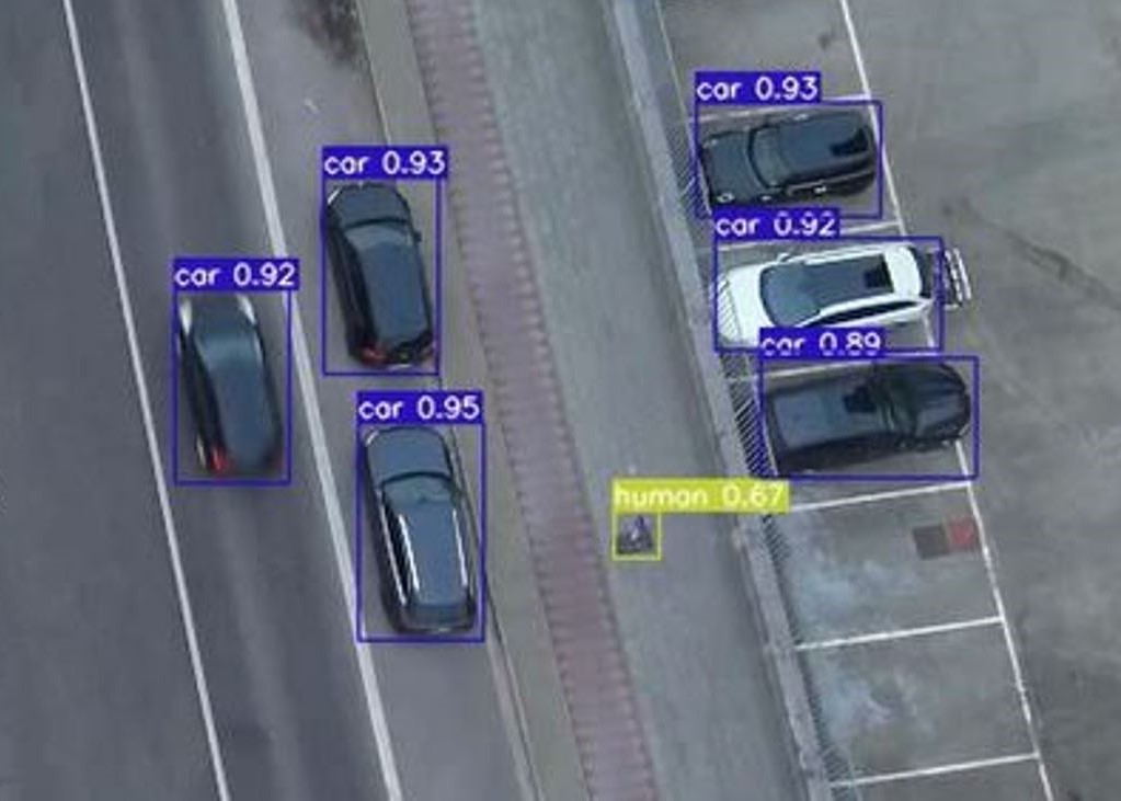 AI detectie van personen